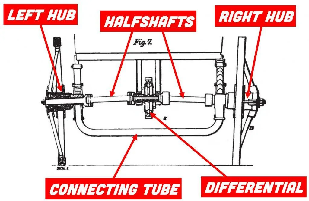 De-Dion-Axle-1024x667.jpg