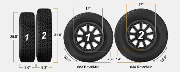 Slate Auto Pickup Truck Taller 17" All-Terrain Tires for OEM Wheels Compare_235-80-17