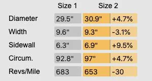 Slate Auto Pickup Truck Taller 17" All-Terrain Tires for OEM Wheels 235-75-17_Data
