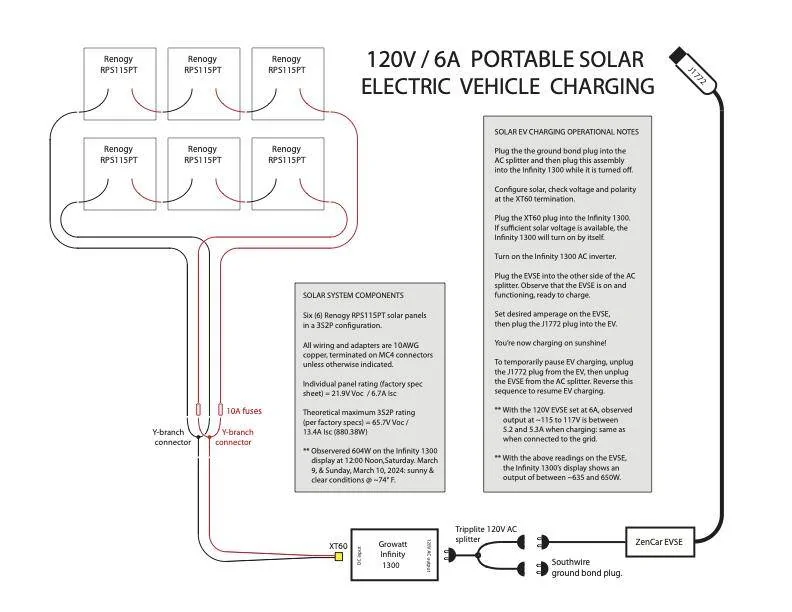 Slate Auto Pickup Truck PSA: Extended Range Battery can NOT be added / retrofit installed after purchase (confirmed by Slate) Solar_configuration_01