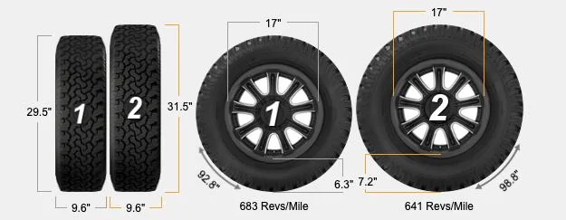 Slate Auto Pickup Truck Taller 17" All-Terrain Tires for OEM Wheels Compare_245-75-17