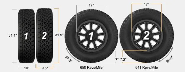 Slate Auto Pickup Truck Taller 17" All-Terrain Tires for OEM Wheels Compare_245-75-17_To_AT