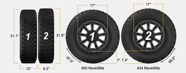 Slate Auto Pickup Truck Taller 17" All-Terrain Tires for OEM Wheels Compare_235-80-17_to_AT