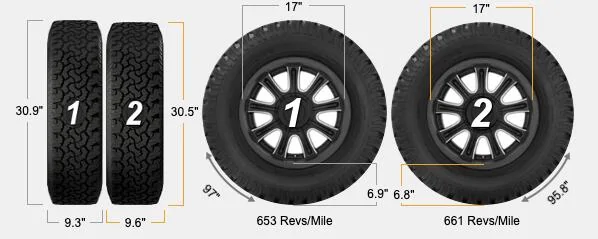 Slate Auto Pickup Truck Taller 17" All-Terrain Tires for OEM Wheels 235-75_vs_245-70_Visual