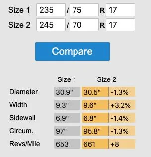 Slate Auto Pickup Truck Taller 17" All-Terrain Tires for OEM Wheels 235-75_vs_245-70_Data