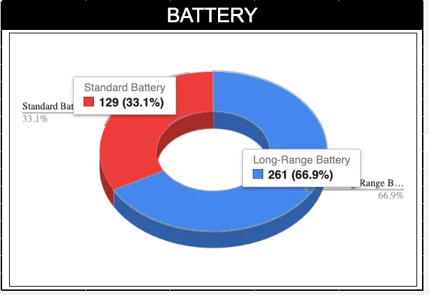 Slate Auto Pickup Truck 🔋 The Extended Battery Decision (Poll: Which battery option suits you best?) Reservation_BatStats_20250802