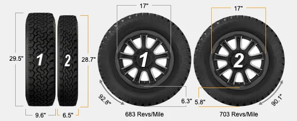 Slate Auto Pickup Truck Using Rear Footwell Space for Spare Tire Storage (Design Ideas) Compare_165-90-17_Spar