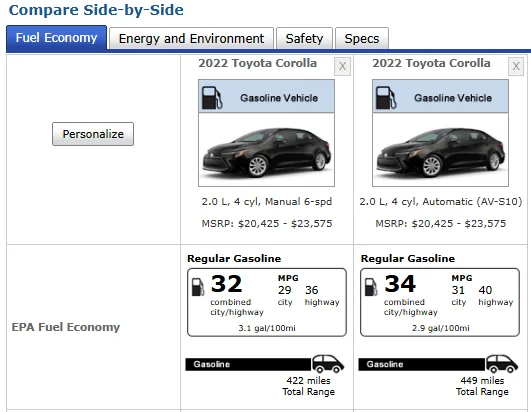 Slate Auto Pickup Truck how many 2 door pickups of any kind are sold each year? CorollaMPG2023