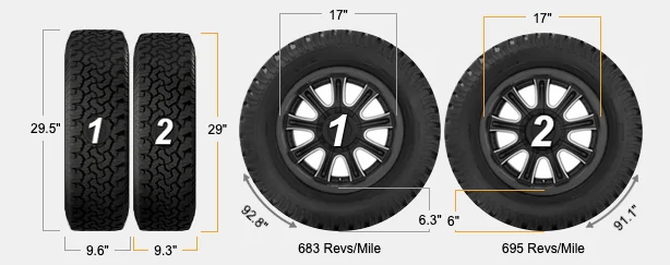 Slate Auto Pickup Truck Taller 17" All-Terrain Tires for OEM Wheels 235-65-17_Compare_Stock