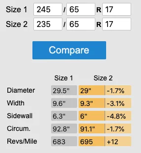 Slate Auto Pickup Truck Taller 17" All-Terrain Tires for OEM Wheels 235-65-17_DataCompar