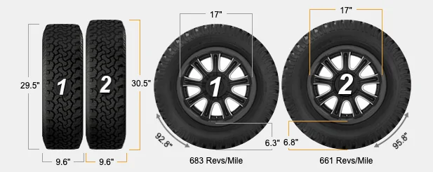 Slate Auto Pickup Truck Taller 17" All-Terrain Tires for OEM Wheels 245-70-17_Compare_Stock