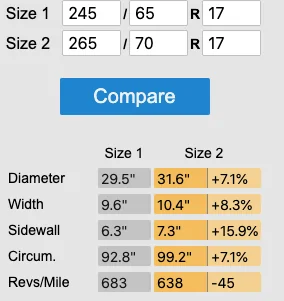 Slate Auto Pickup Truck Taller 17" All-Terrain Tires for OEM Wheels 265-70-17_Data