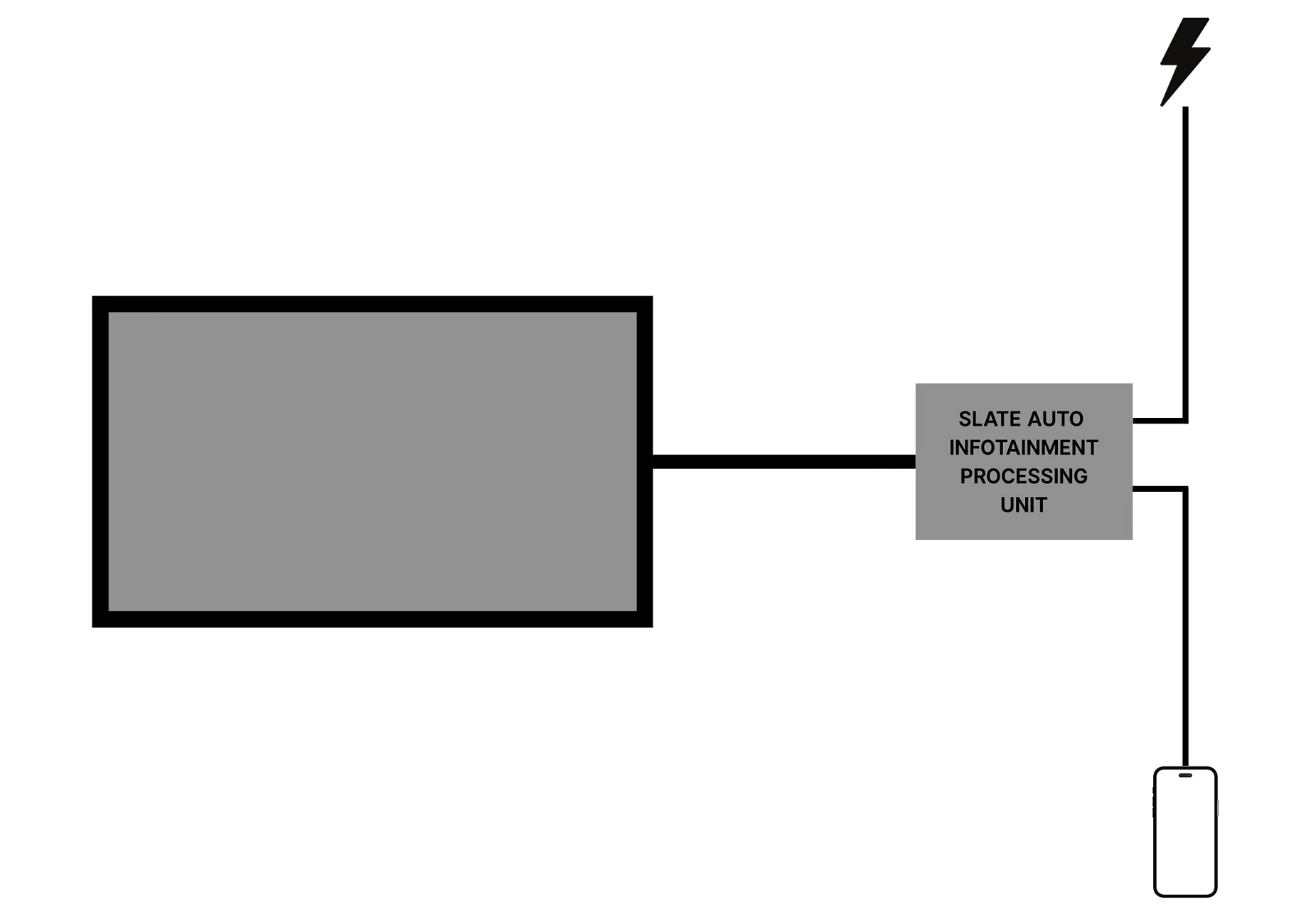 Slate Auto Pickup Truck Working Infotainment Prototype (Wired + Wireless CarPlay) A4 Blank Landscape - 2
