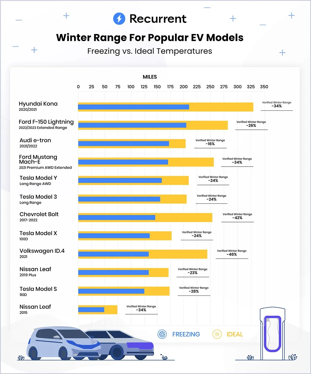 Slate Auto Pickup Truck New EV worries recurrent-main