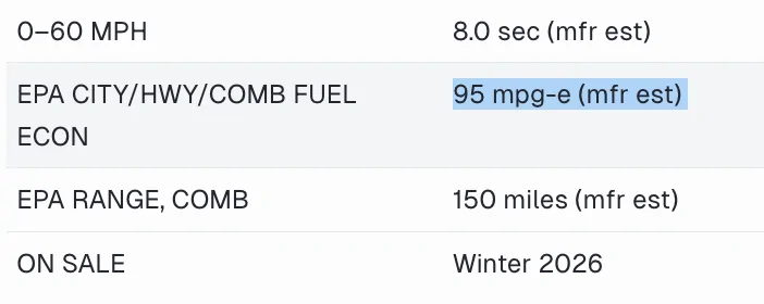 Slate Auto Pickup Truck It looks like SLATE has pathetic EV efficiency. (and a rant). Slate_Truck_MPG