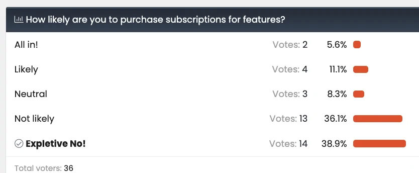 Slate Auto Pickup Truck Who’s Reserving the Slate EV: Everyday Americans, Young Professionals, New Drivers, Contemporary Seniors, Auto Enthusiasts Subscription_Poll_Snapshot