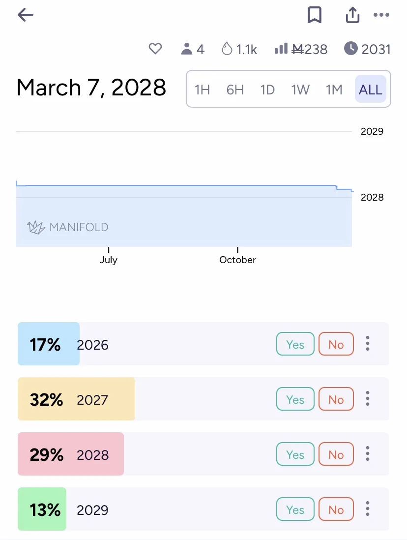 Slate Auto Pickup Truck When will Slate Auto ship their 500th vehicle? (Market research tool) IMG_2495