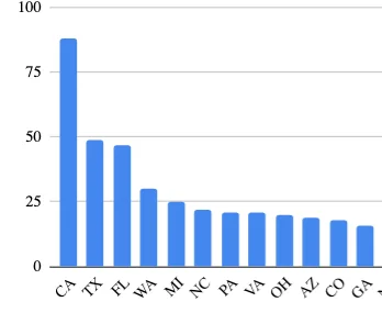 Slate Auto Pickup Truck Early Deliveries to be Regional. Res_Tracker_FL_is_number_3