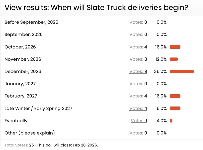 Slate Auto Pickup Truck Delivery Date Poll: When will Slate Truck deliveries begin? Delivery_Poll_Snapshot_20260106