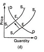 Slate Auto Pickup Truck Articles and Videos of Interest That Don't Merit Their Own Threads Demand_Curve_Shift-2
