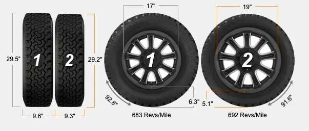 Slate Auto Pickup Truck Hubcaps for base wheels? Compare_235-55-19_Tir