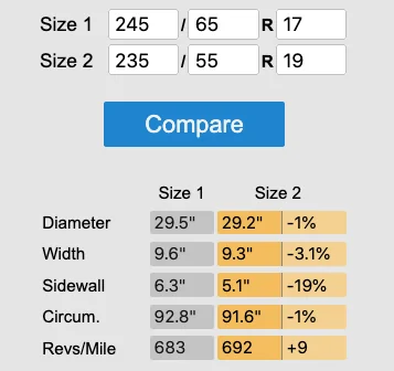 Slate Auto Pickup Truck Hubcaps for base wheels? Compare_235-55-19_Tire_Data