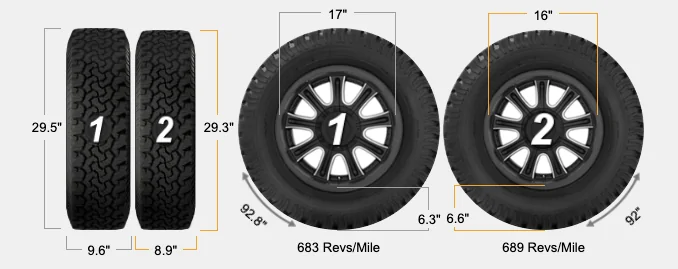 Slate Auto Pickup Truck Taller 17" All-Terrain Tires for OEM Wheels 225-75-16_Compar