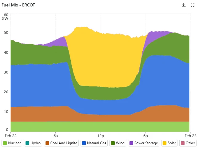 Slate Auto Pickup Truck No Vehicle to Load or Outlets in Bed/Frunk 1771859869468-u7
