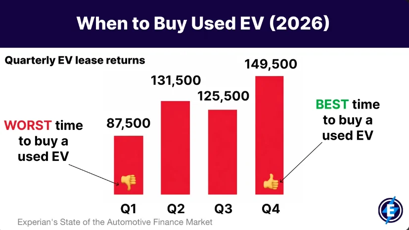 Slate Auto Pickup Truck Articles and Videos of Interest That Don't Merit Their Own Threads Off-Lease_Used_EVs
