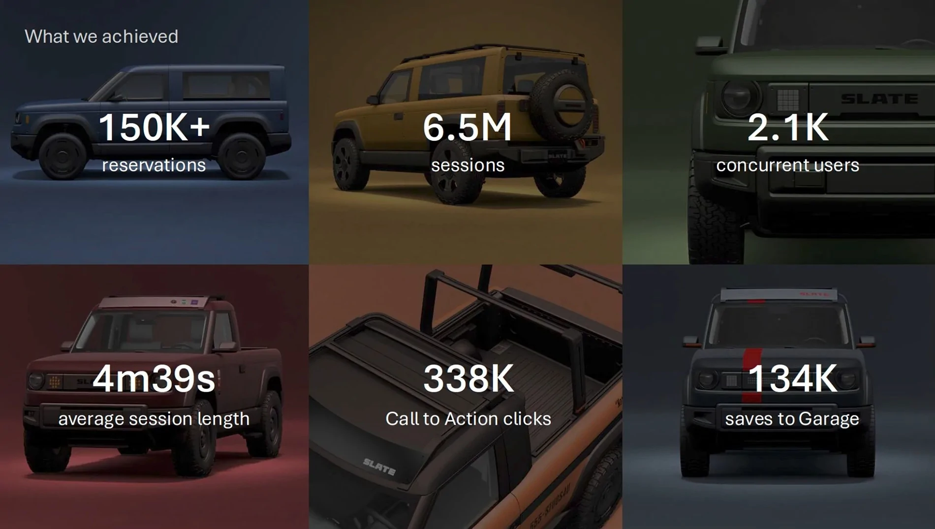 Slate Auto Pickup Truck Slate Maker: World's Most Customisable 3D Car Configurator by Slate Auto & ZeroLight Helps Secure 150k+ Reservations {filename}
