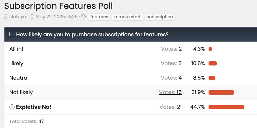 Slate Auto Pickup Truck Slate Hires New CEO Peter Faricy. Ex-CEO Chris Barman appointed new role Subscription_Poll_Screenshot