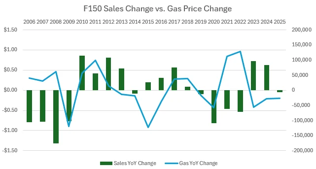 Slate Auto Pickup Truck Does the current spike in fuel prices increase the appeal of the Slate? 1774381986339-lt
