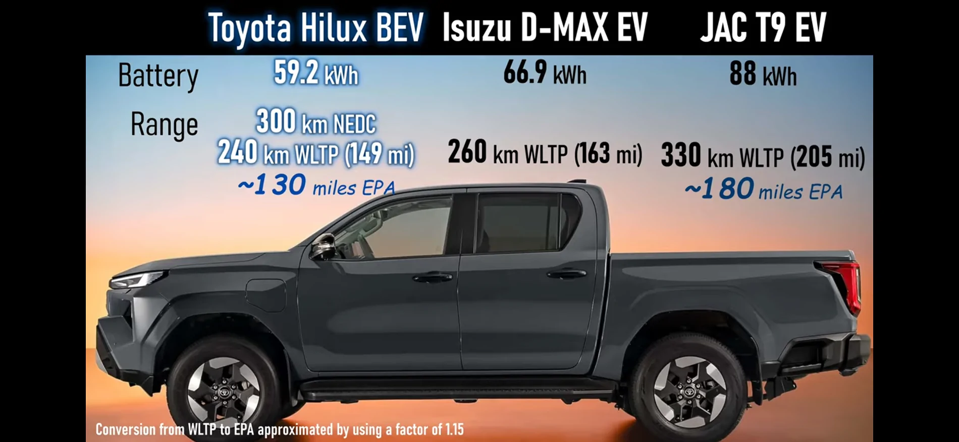 Slate Auto Pickup Truck International Midsize BEV Pick Up Specs vs Slate Truck Specs IMG_7412