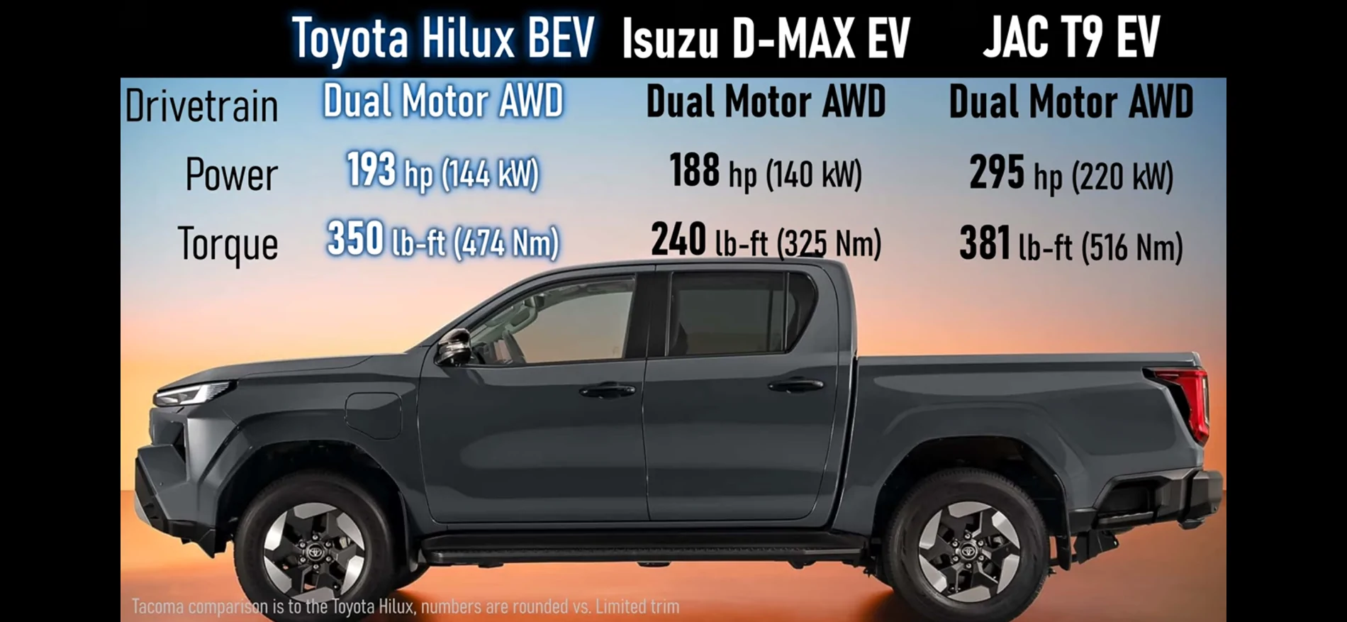 Slate Auto Pickup Truck International Midsize BEV Pick Up Specs vs Slate Truck Specs IMG_7413