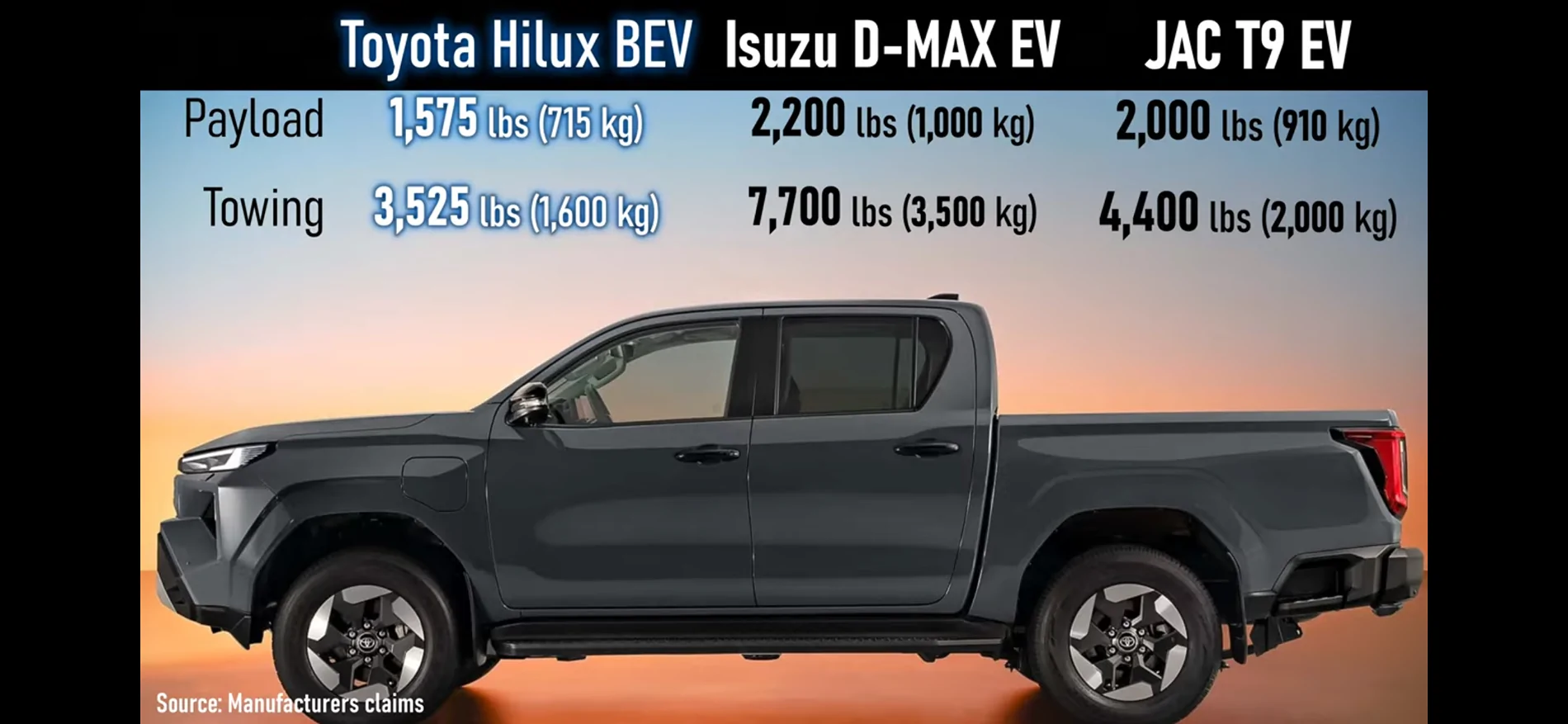 Slate Auto Pickup Truck International Midsize BEV Pick Up Specs vs Slate Truck Specs IMG_7414