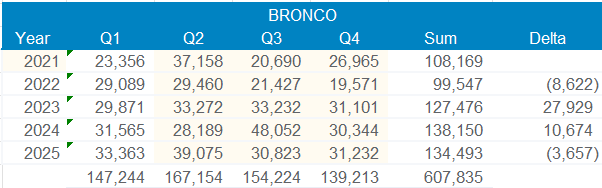 Slate Auto Pickup Truck Doug Demuro has been trying (whining) Screenshot 2026-04-07 180620