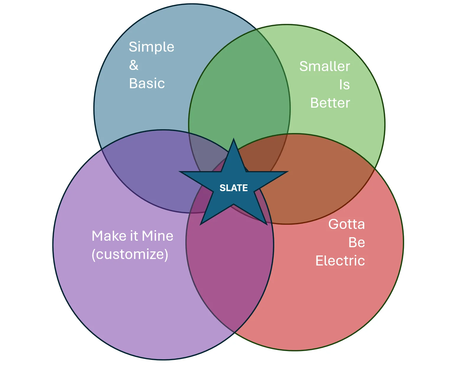 Slate Auto Pickup Truck The perfect Slate customer 1776190807549-vl