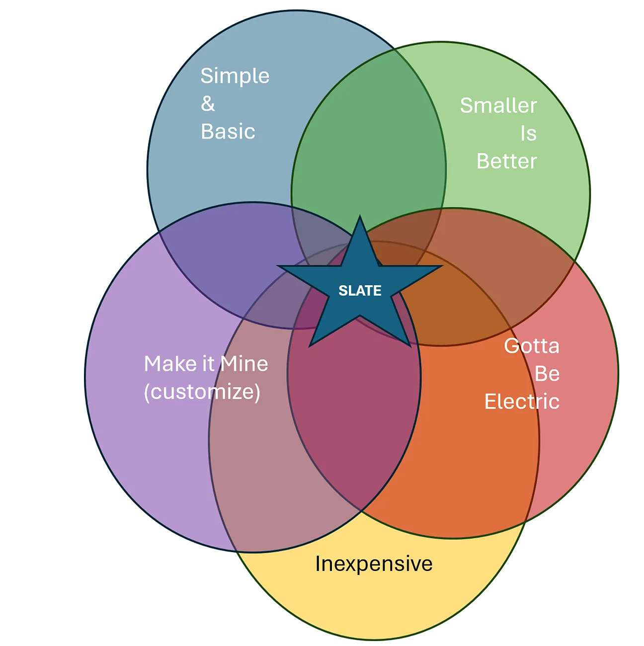 Slate Auto Pickup Truck The perfect Slate customer 1776191113309-0k