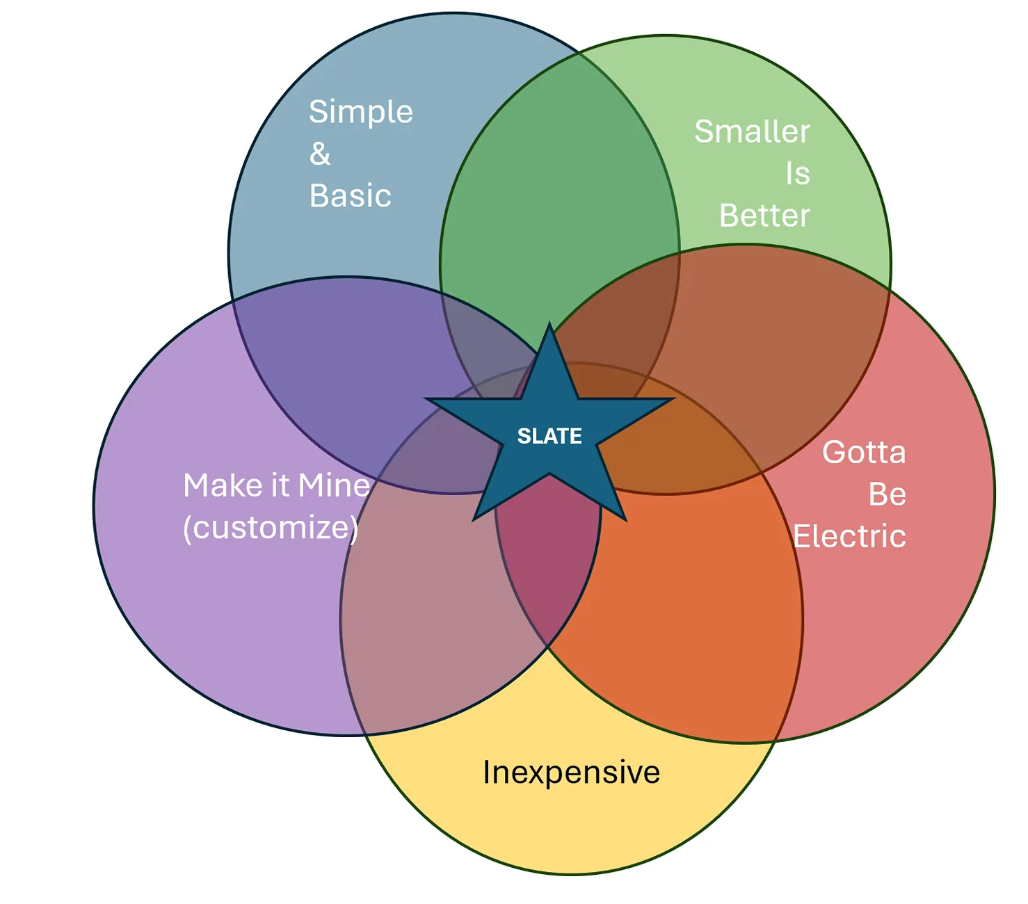 Slate Auto Pickup Truck The perfect Slate customer 1776191372011-6o