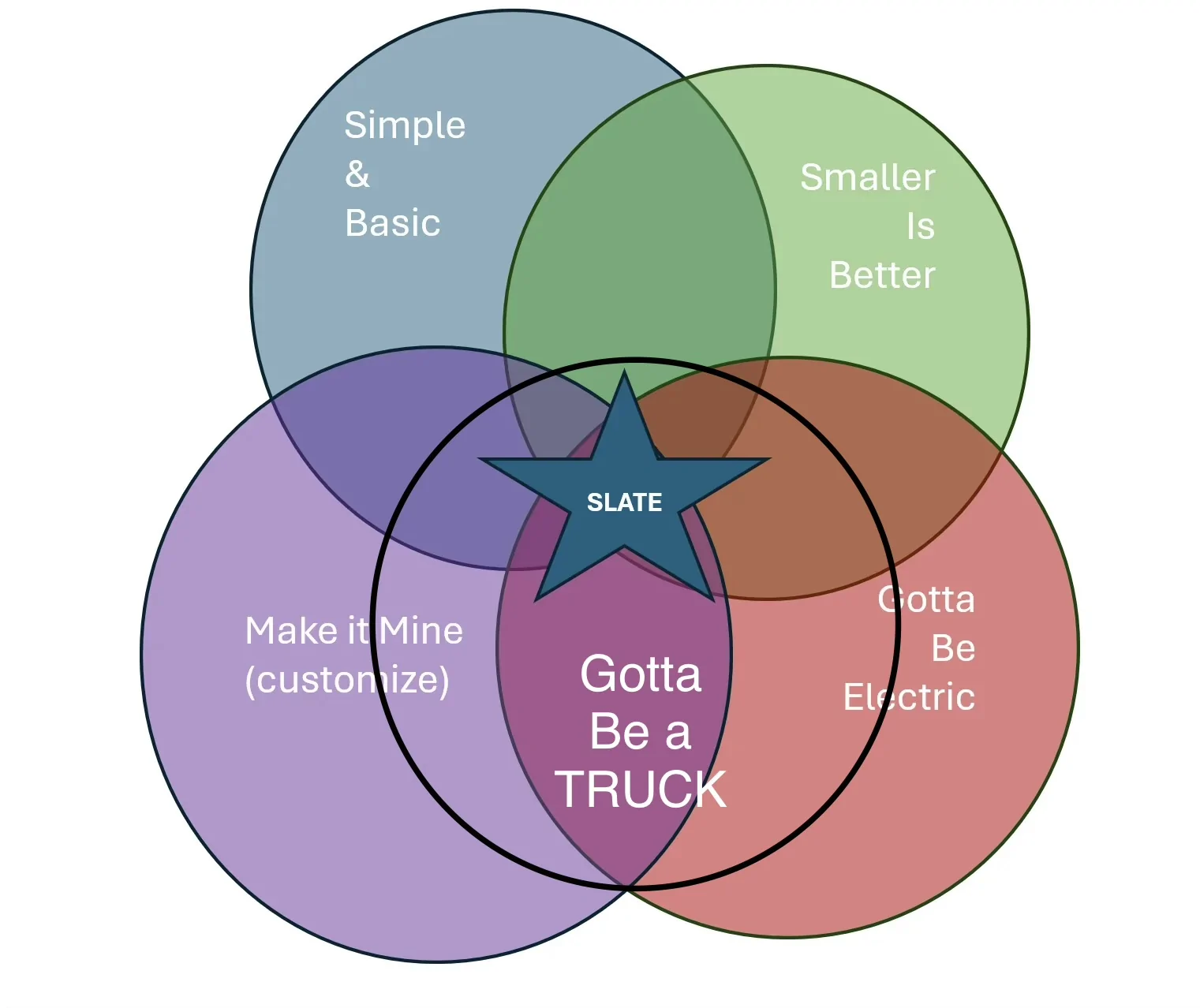 Slate Auto Pickup Truck The perfect Slate customer 1776230965164-tm