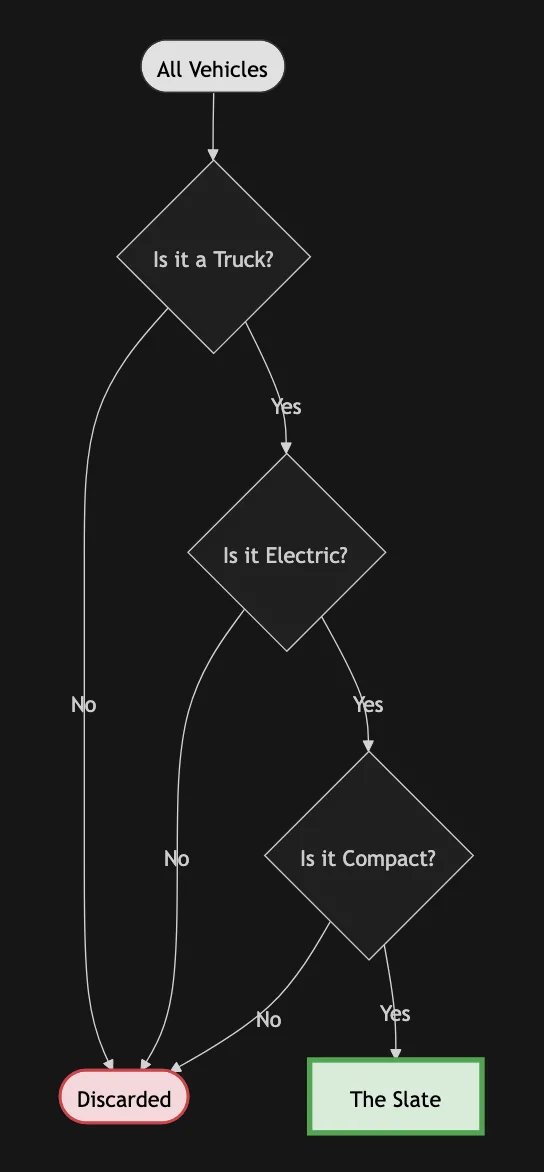 Slate Auto Pickup Truck The perfect Slate customer 1776311714459-7s
