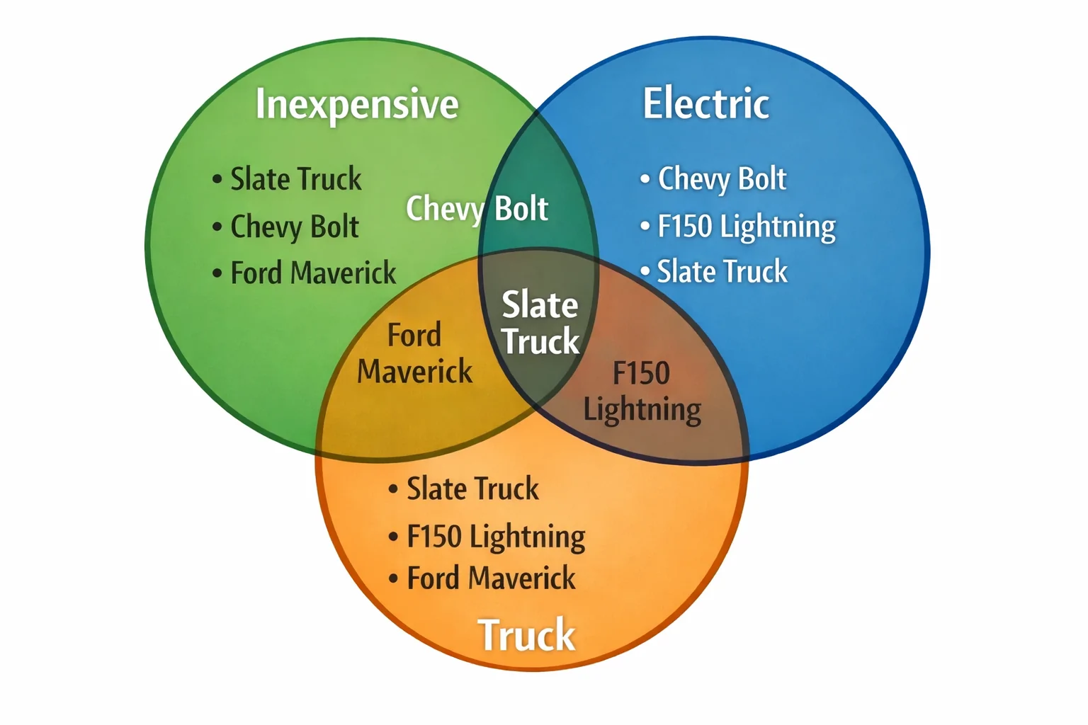 Slate Auto Pickup Truck The perfect Slate customer 1776356730879-3u