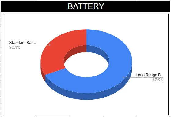 Slate Auto Pickup Truck Worst-case Scenario Range Estimates for each battery type (my calculations) 1778072627270-0y