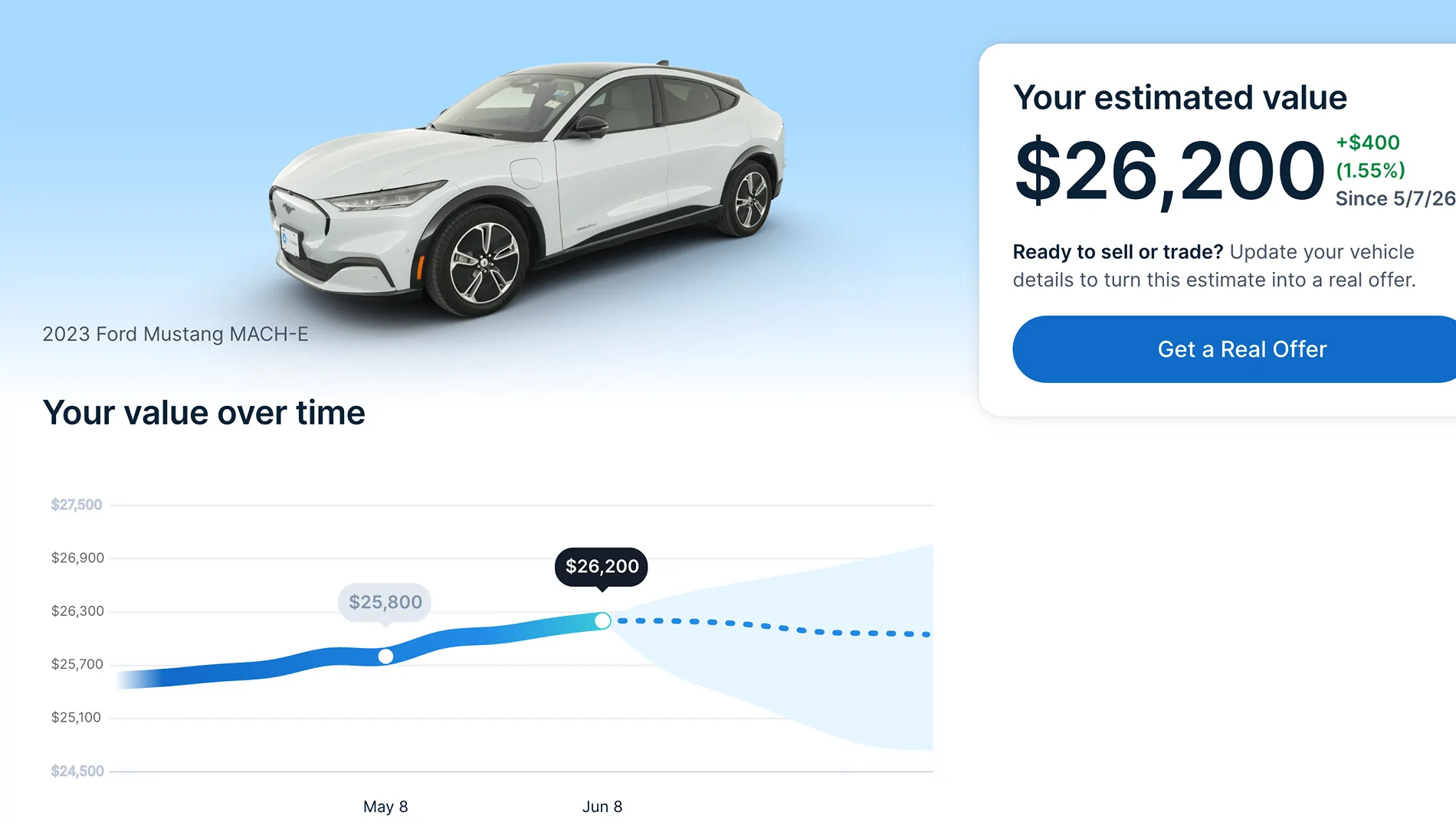 Slate Auto Pickup Truck I just sold my 24 Maverick Hybrid for ridiculous money.  If you're selling a car to buy your slate, check pricing. Screenshot 2026-06-23 at 6.09.52 AM