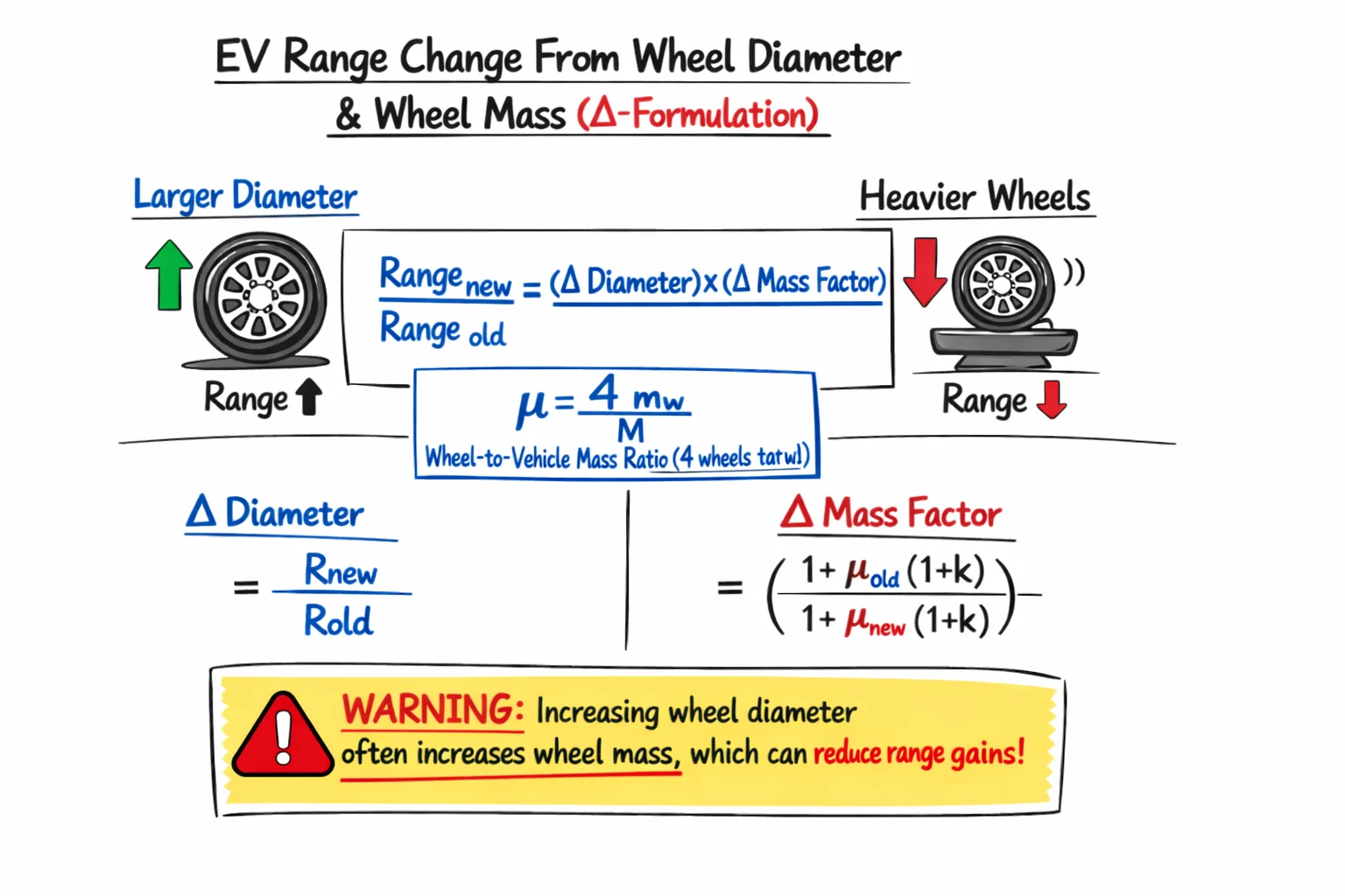 Slate Auto Pickup Truck Range vs Wheels size 1782683285631-qc