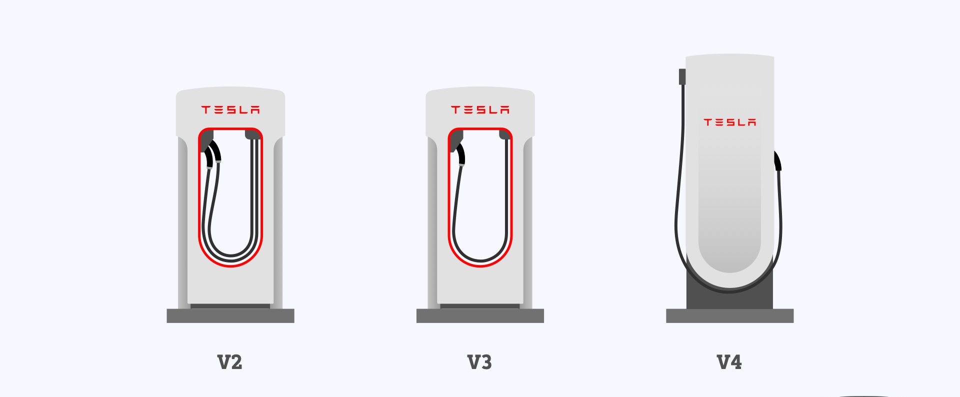 Slate Auto Pickup Truck Preordered and now having second thoughts...anyone else? Tesla_Supercharger_V2_V3_V4_1