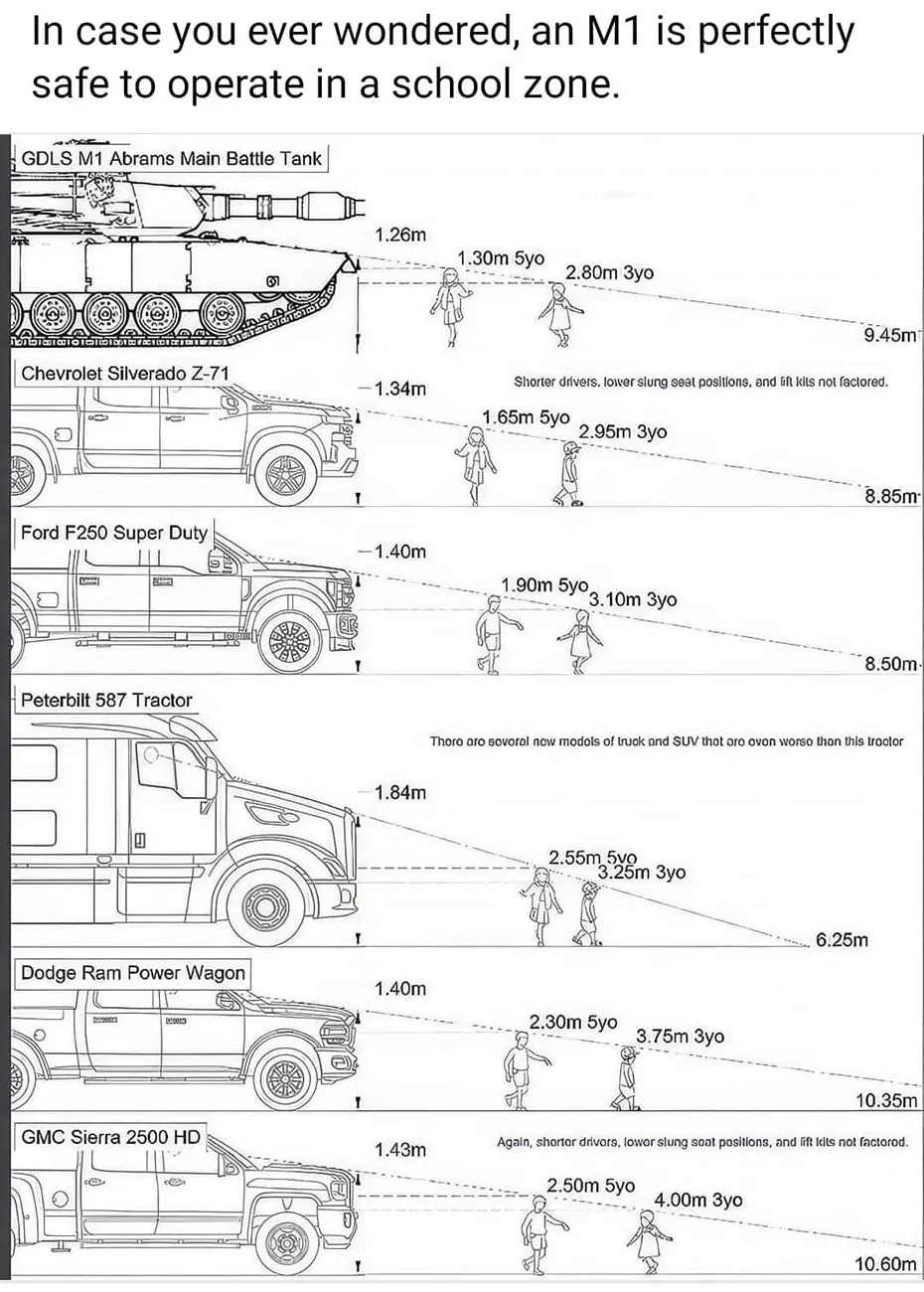 Slate Auto Pickup Truck Suspension Poll: Lifted, Lowered, or Standard Height? abrams school zon
