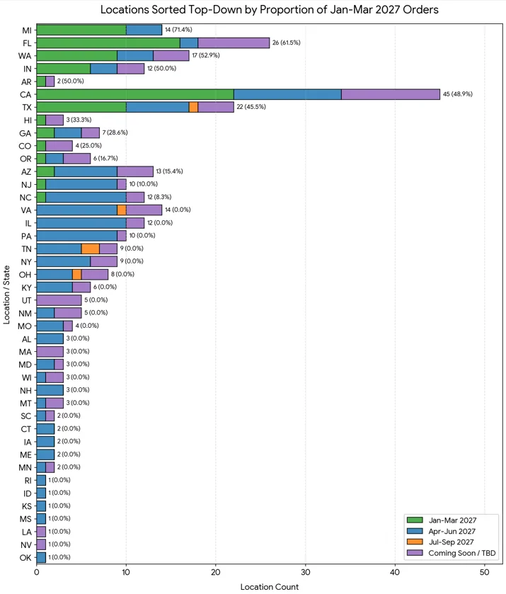 Slate Auto Pickup Truck Slate Preorders Tracking List & Stats 📊 1783418974658-
