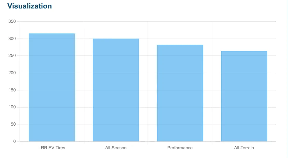 Tire_Type_Effect_On_Range.webp