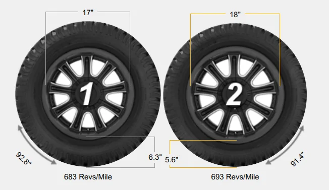 Slate Auto Pickup Truck Aftermarket wheels - has anyone chosen a manufacturer and/or style? 235-60-18_Revs